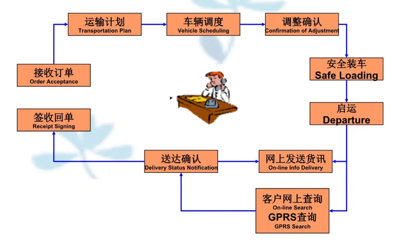 苏州到公主岭搬家公司-苏州到公主岭长途搬家公司