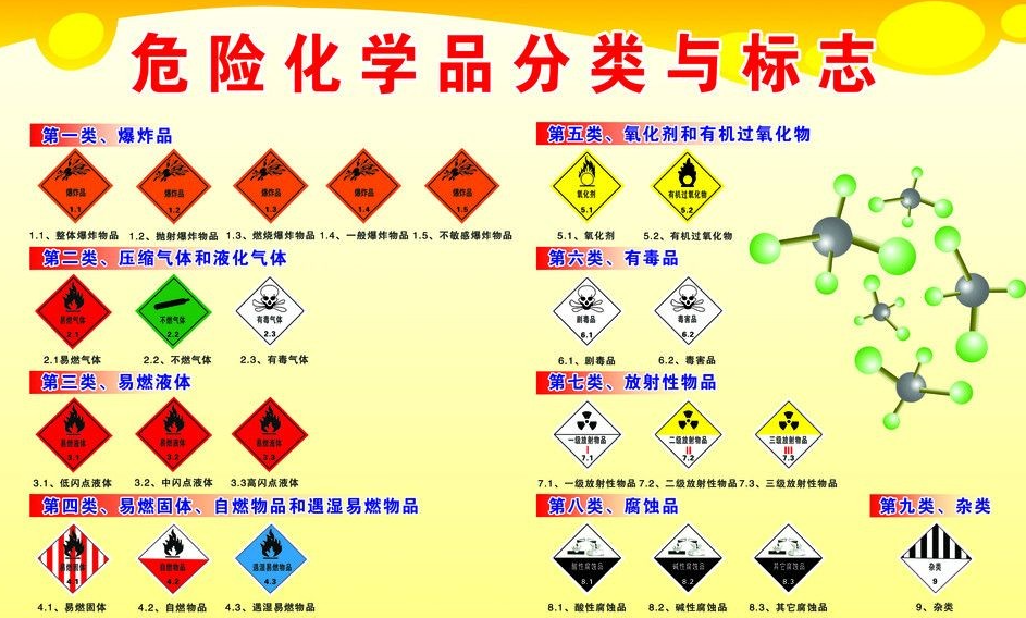 上海到公主岭危险品运输